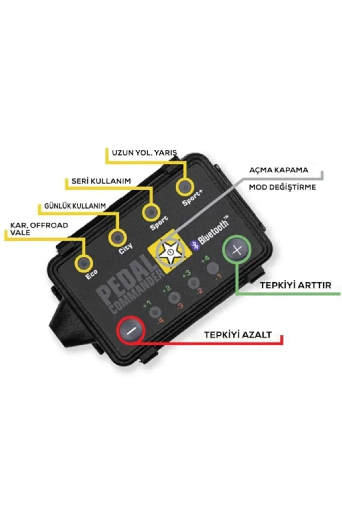 Pedal Commander Gaz Tepkime Cihazı Doblo(2000-2009 & 2009-)